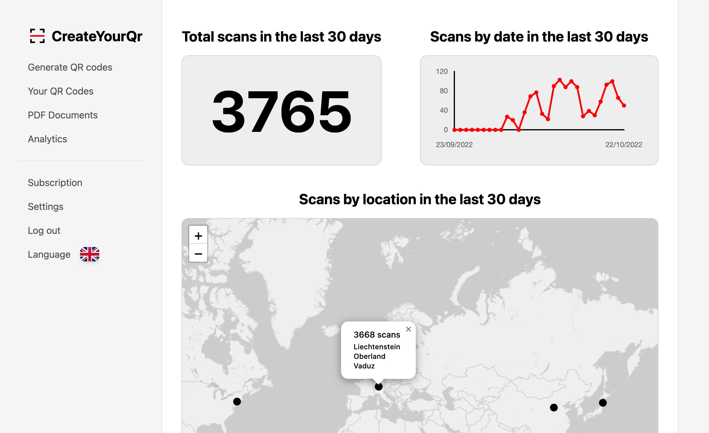 CreateYourQr analytics dashboard.